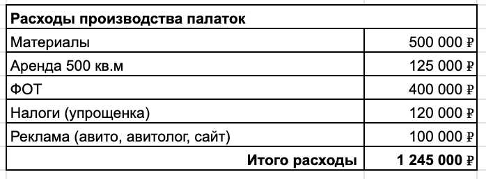 При обороте в 2 млн ₽. 