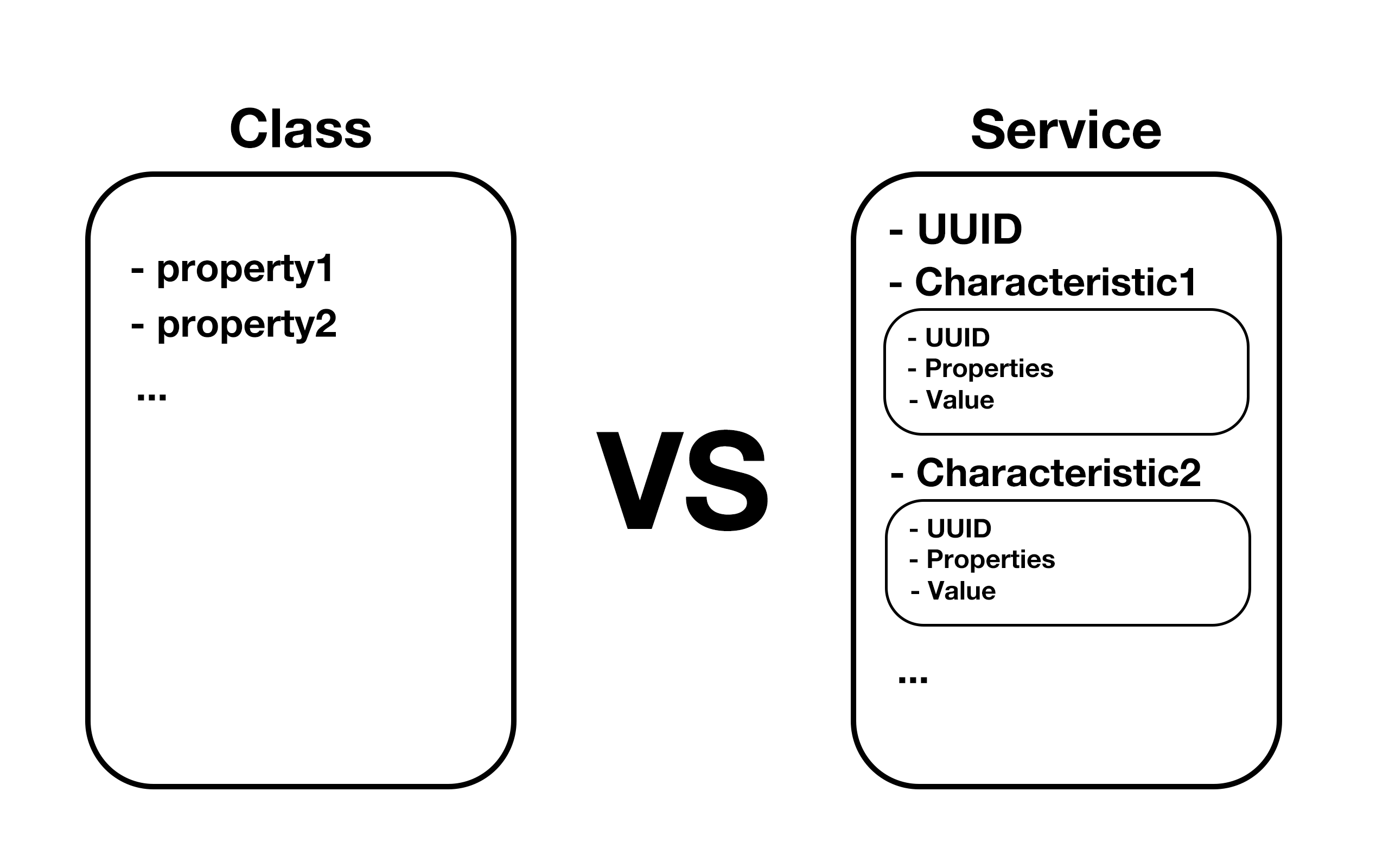 Аналогия между Class и Bluetooth Service