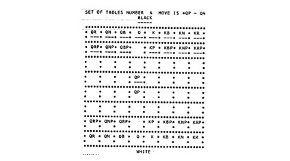 Из «Программы игры в шахматы для компьютера IBM 7090», дипломной работы Алана Котока, научный руководитель Джон Маккарти, Массачусетский технологический институт, 1962 г.