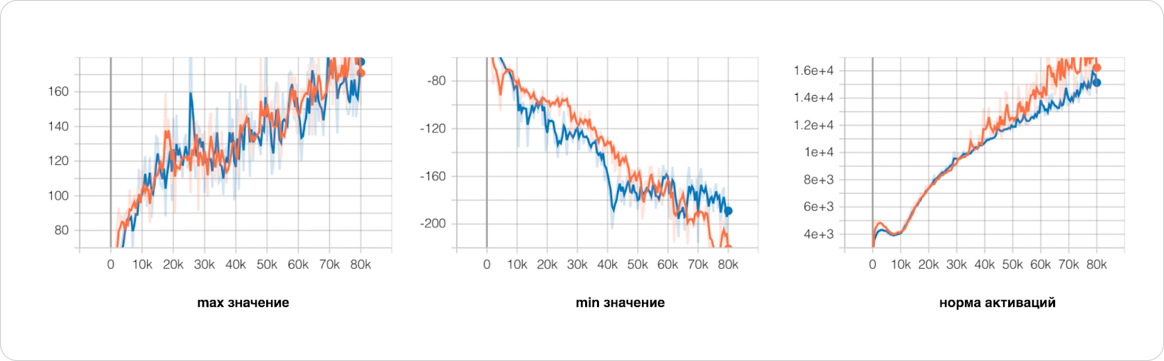 Как Яндекс создавал новую end2end-модель генерации коротких видео - 51