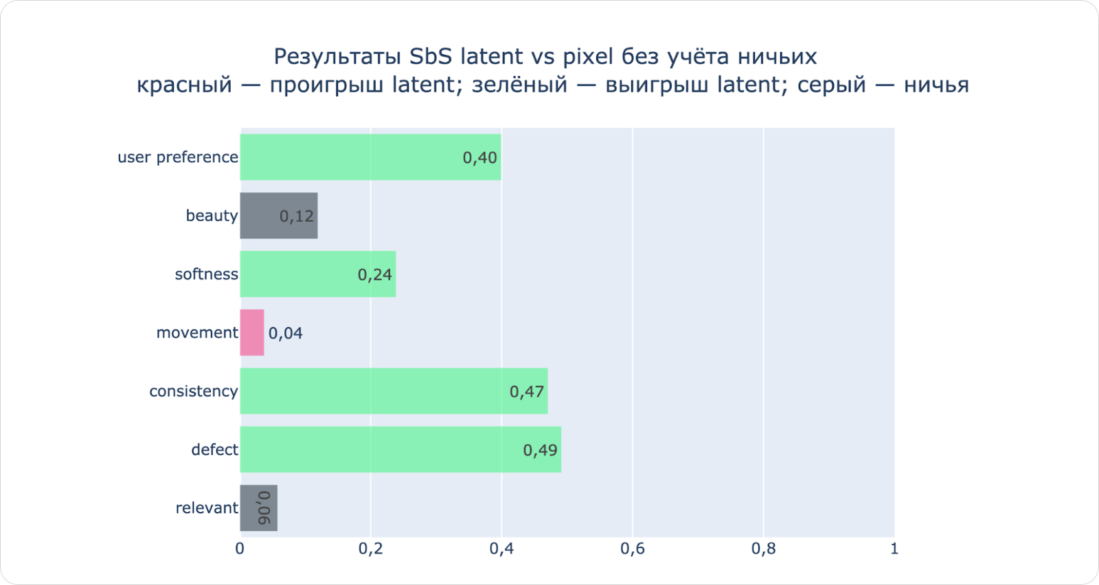 Как Яндекс создавал новую end2end-модель генерации коротких видео - 63