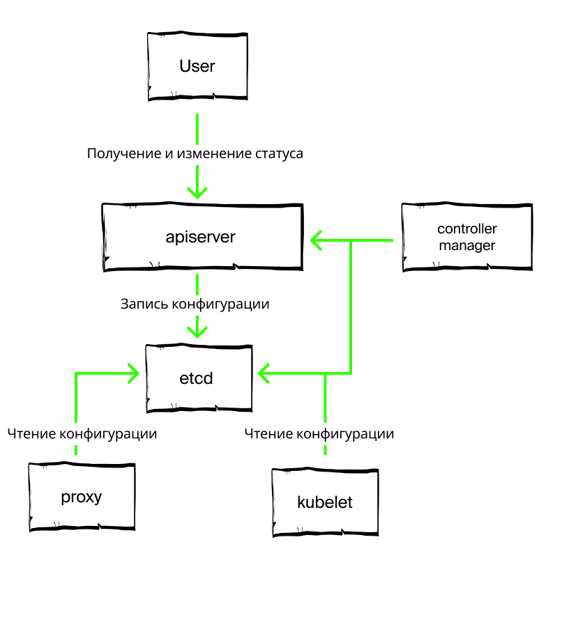 Назад в прошлое: запускаем k8s v.0.1 из 2014 и анонсируем челлендж - 2