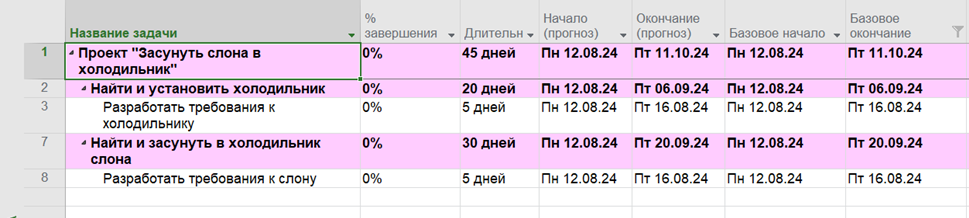 Рисунок 9. Задачи, выбранные для еженедельного планирования 