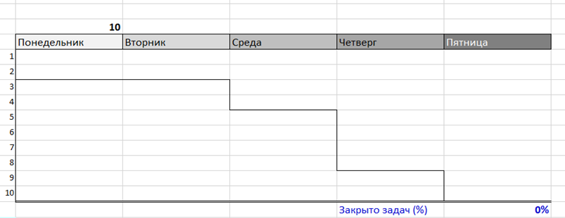 Рисунок 12. Диаграмма сгорания