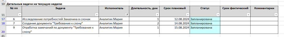 Рисунок 13. Загрузка аналитика