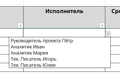 Рисунок 7. Выбор исполнителя