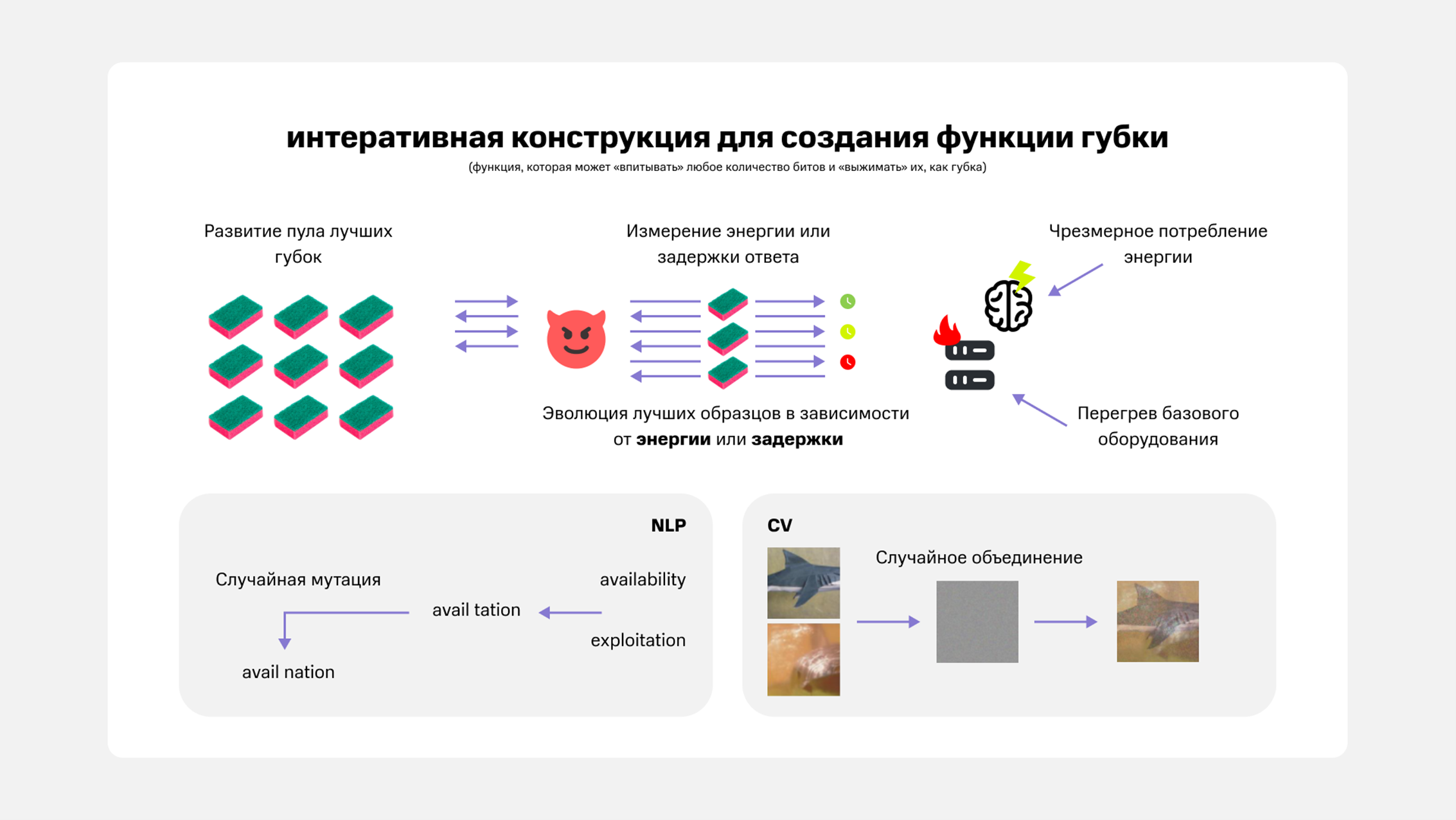 Актуальные угрозы безопасности в Large Language Model Applications - 10