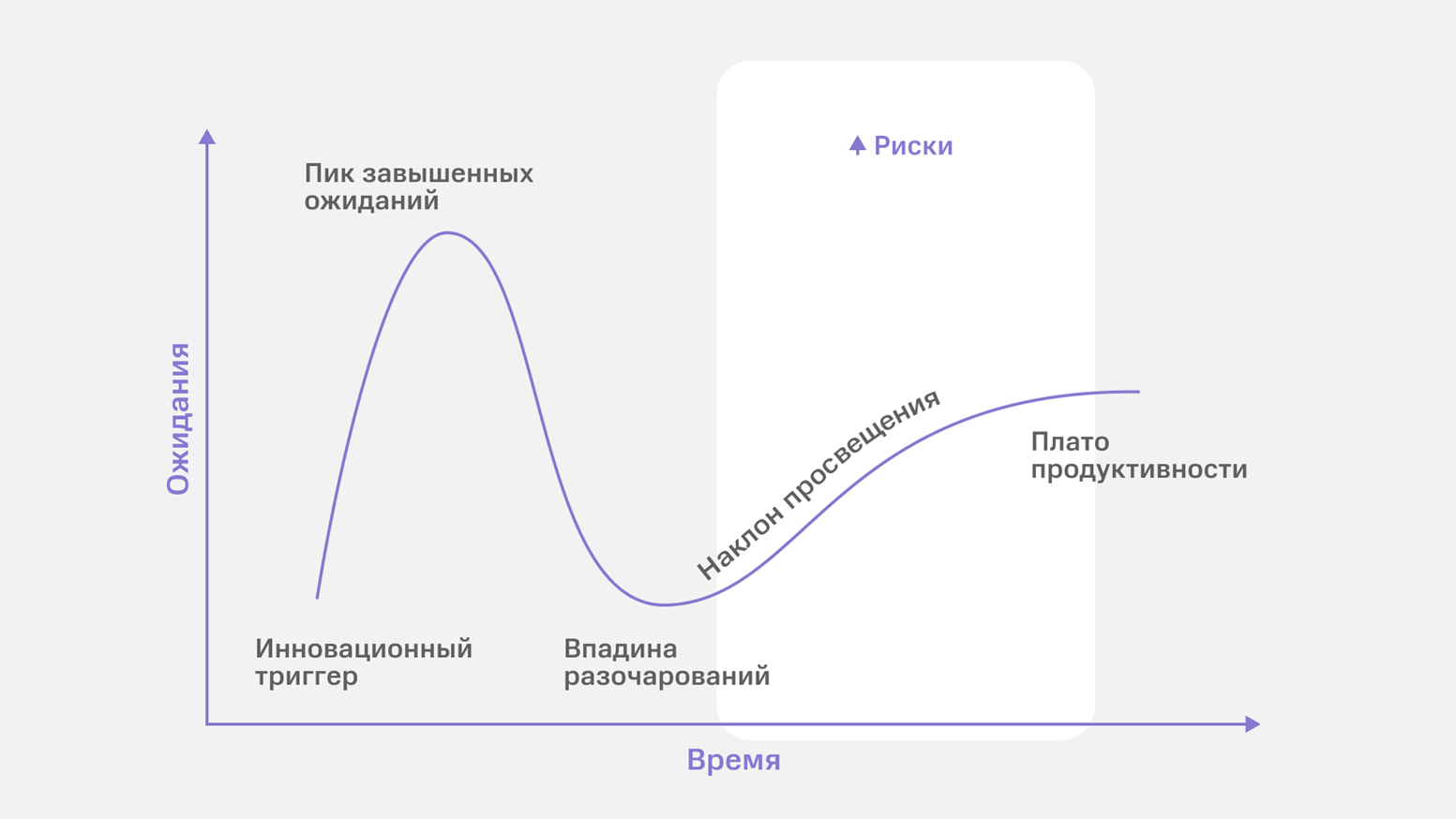 Актуальные угрозы безопасности в Large Language Model Applications - 3