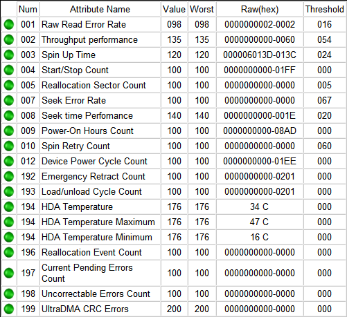 Как может выглядеть вывод SMART-данных. Источник