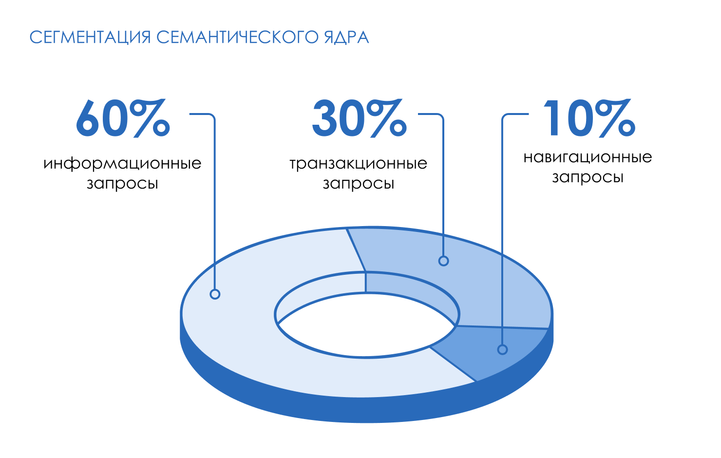 Поисковый маркетинг для B2B компании - 2