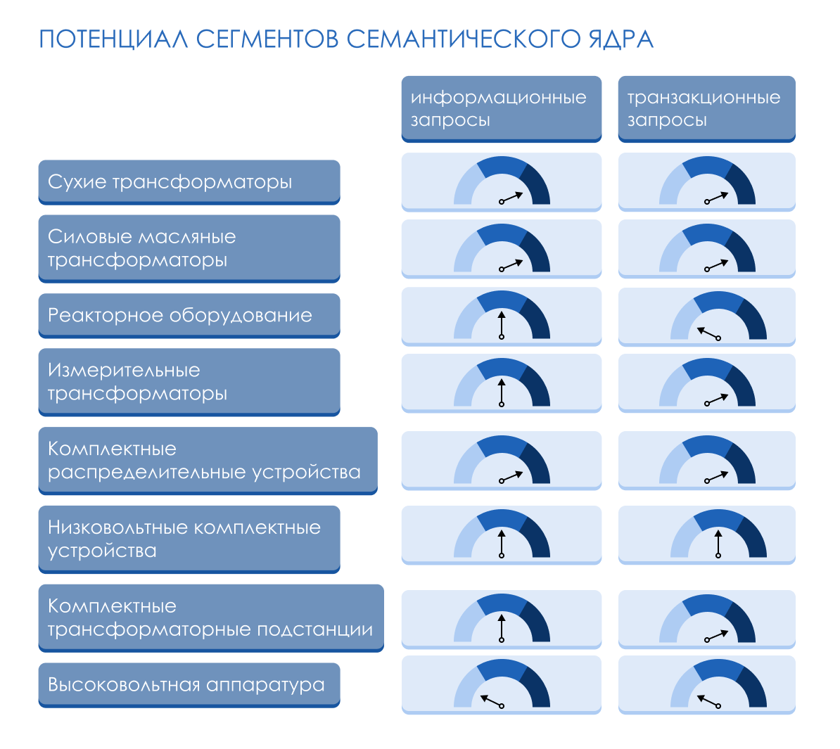 Поисковый маркетинг для B2B компании - 3