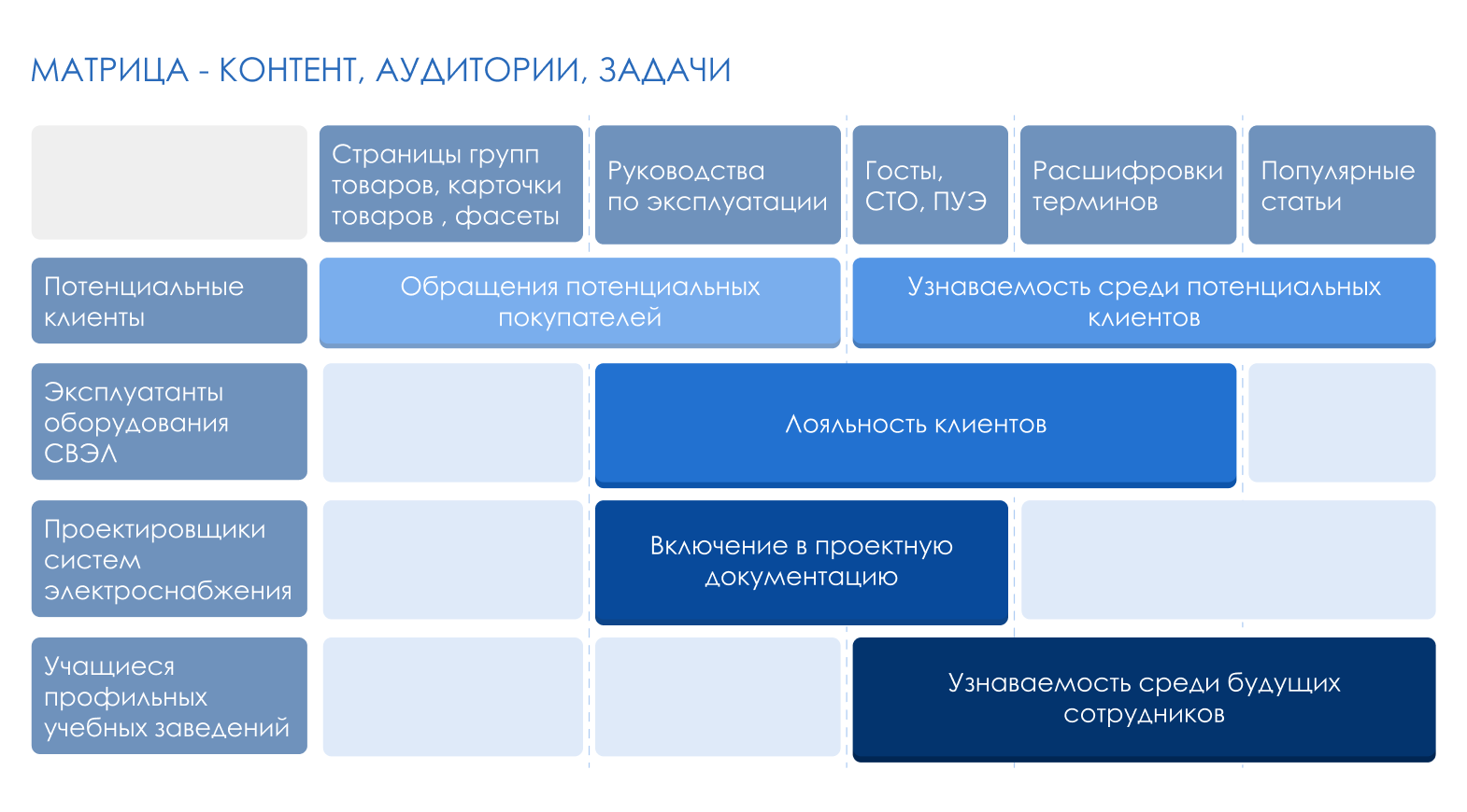 Поисковый маркетинг для B2B компании - 5