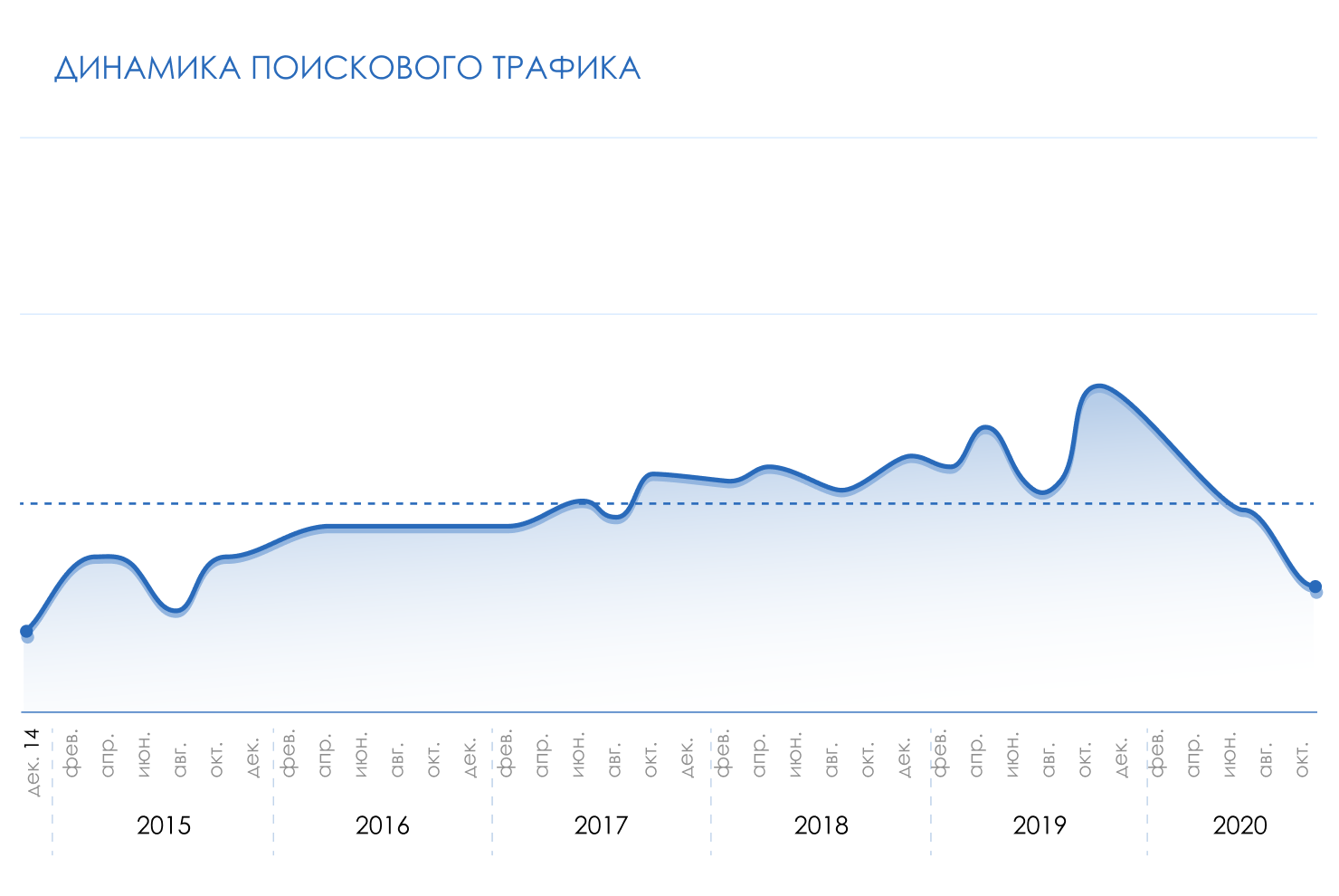 Поисковый маркетинг для B2B компании - 1