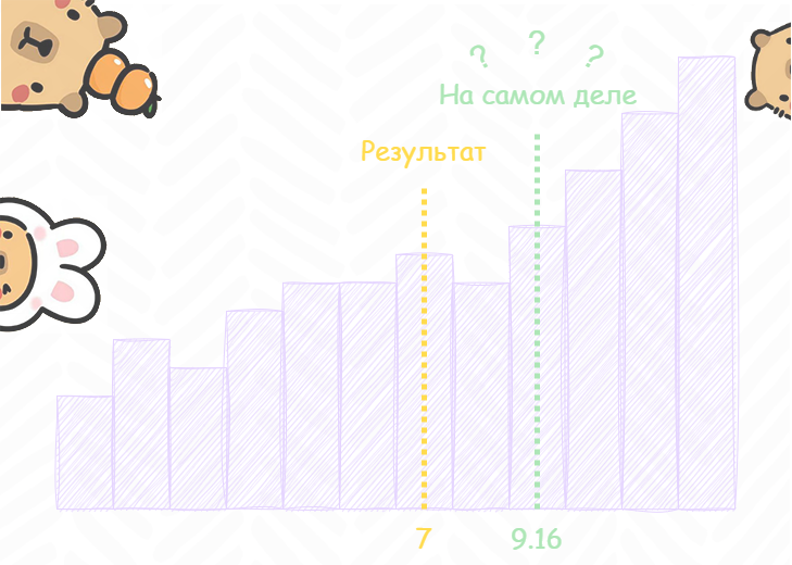 Уточнение процентилей с помощью полиномиальной аппроксимации - 1