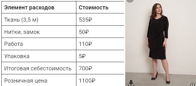 Я купил убыточное производство одежды, вложил 16 лет. И теперь на обороте 15 млн в мес оно приносит мне сумасшедшие 7% - 8