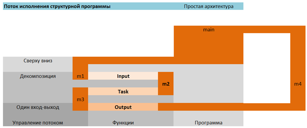 pic_5. The_model_program_execution_flow  