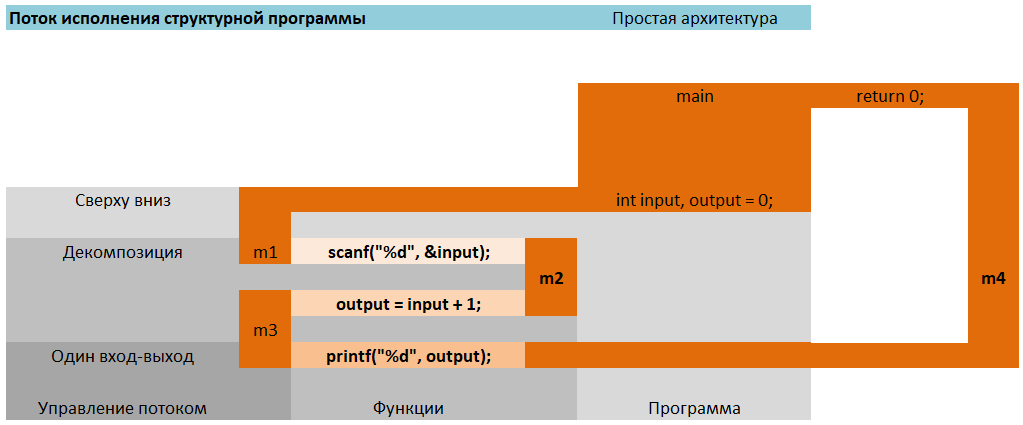  pic_6. the_model_program_execution_flow_example 