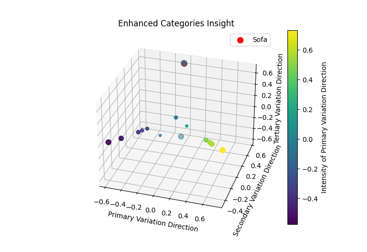 TF-IDF Visualization