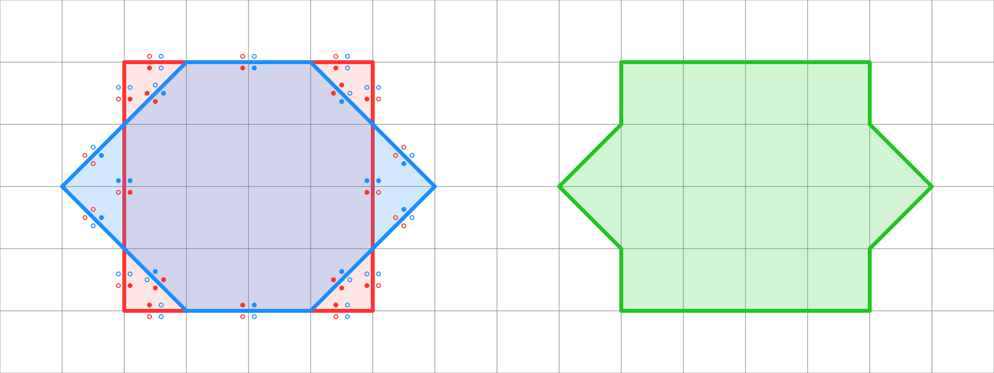 A or B