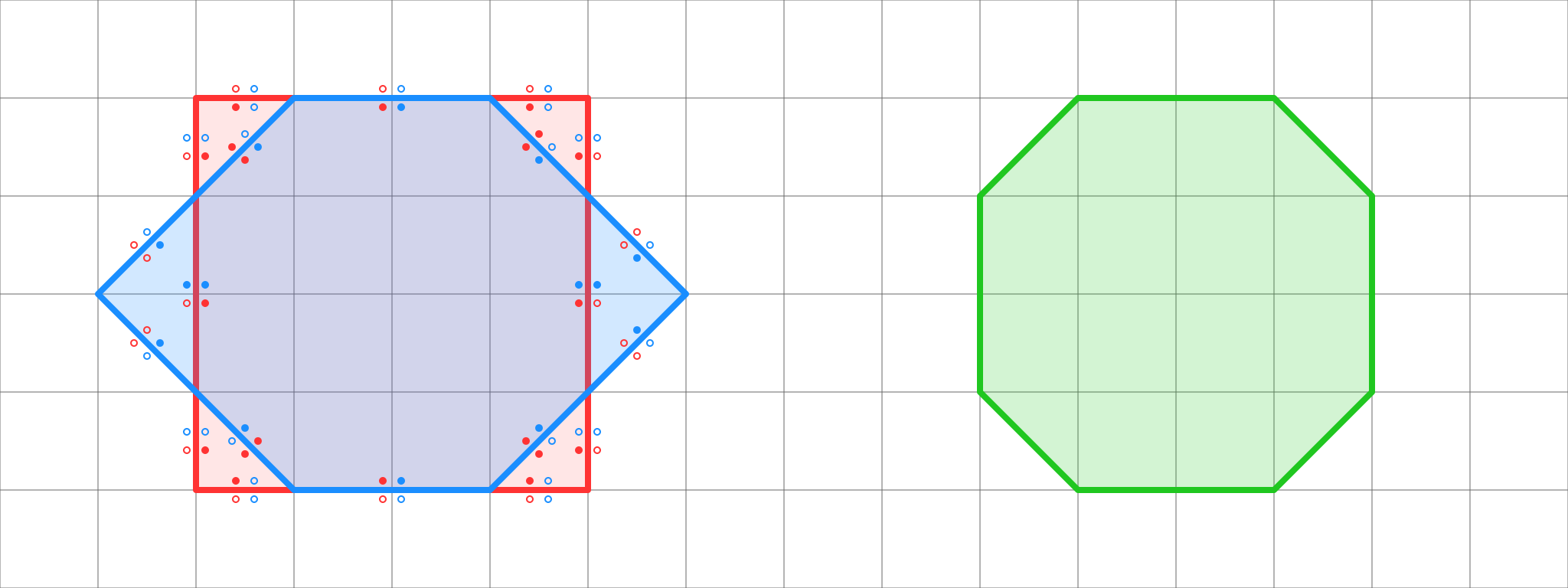 A and B