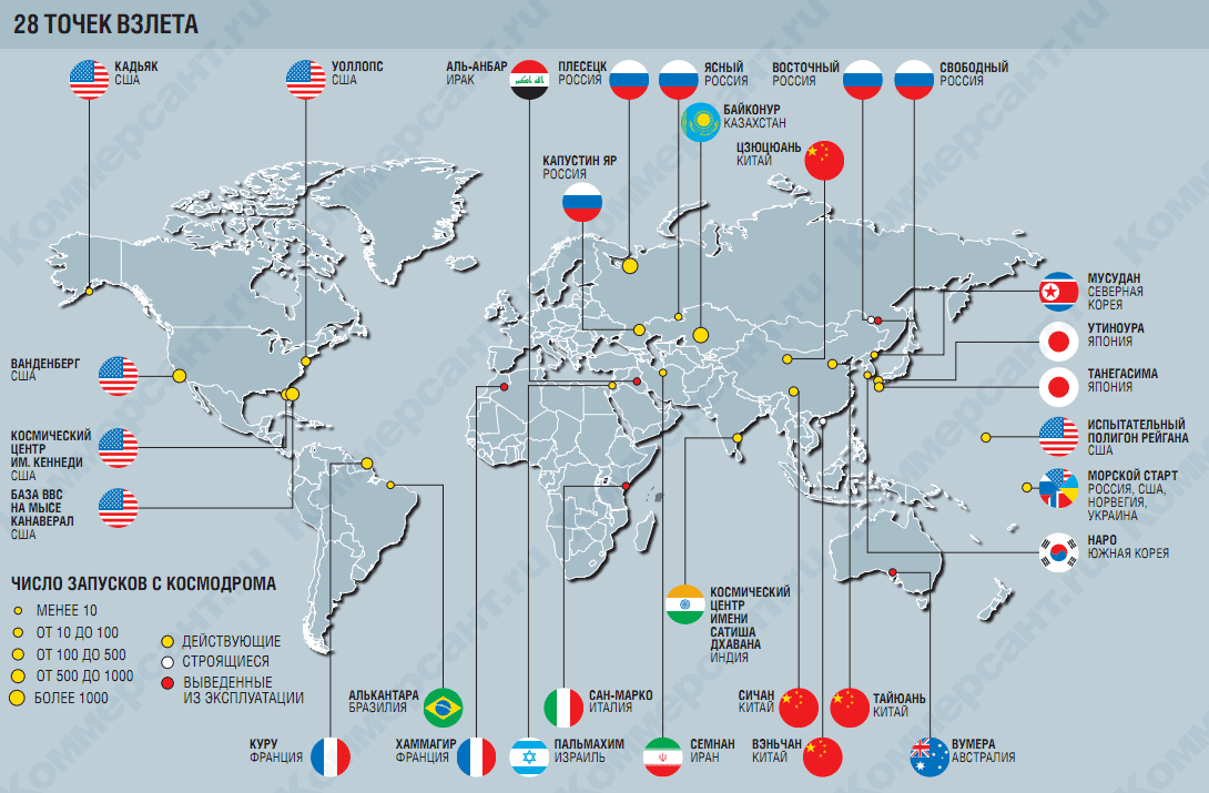 Все космодромы мира