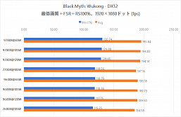 Повышай потребление, не повышай, а Ryzen 7 9700X и Ryzen 5 9600X это не поможет. Увеличение лимита мощности не приводит к росту производительности в играх