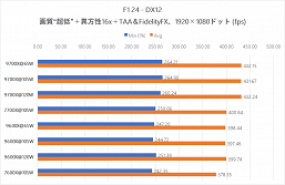 Повышай потребление, не повышай, а Ryzen 7 9700X и Ryzen 5 9600X это не поможет. Увеличение лимита мощности не приводит к росту производительности в играх