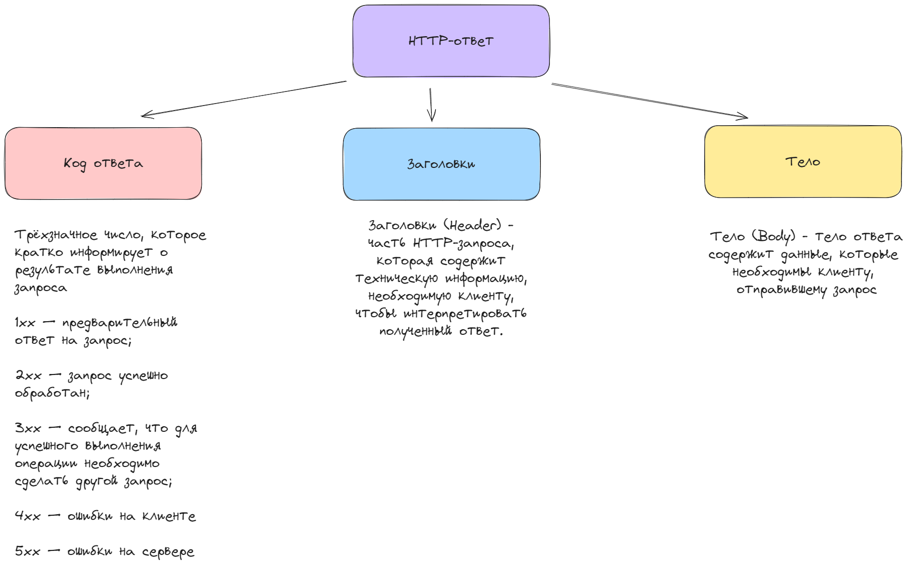 HTTP-ответ