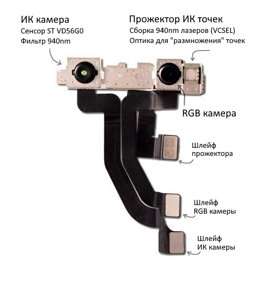 Зачем в iPhone чип, который убивает FaceID - 2