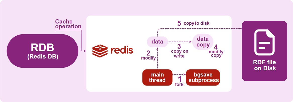 REDIS: такой простой и такой сложный - 10