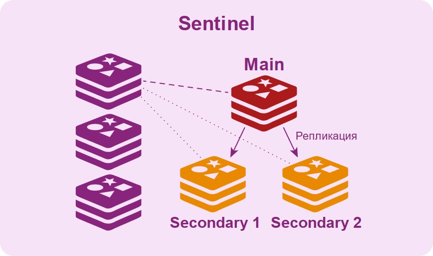 REDIS: такой простой и такой сложный - 13