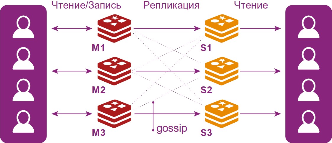 REDIS: такой простой и такой сложный - 14