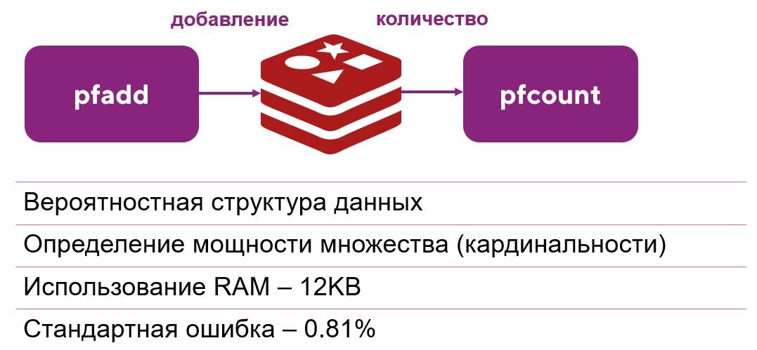 REDIS: такой простой и такой сложный - 18