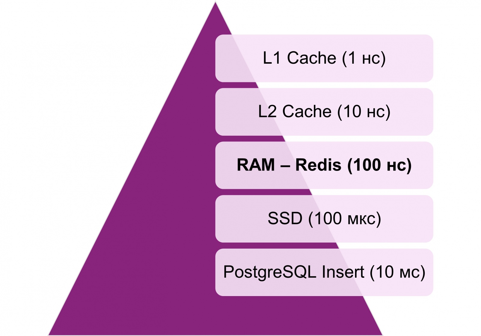 REDIS: такой простой и такой сложный - 19