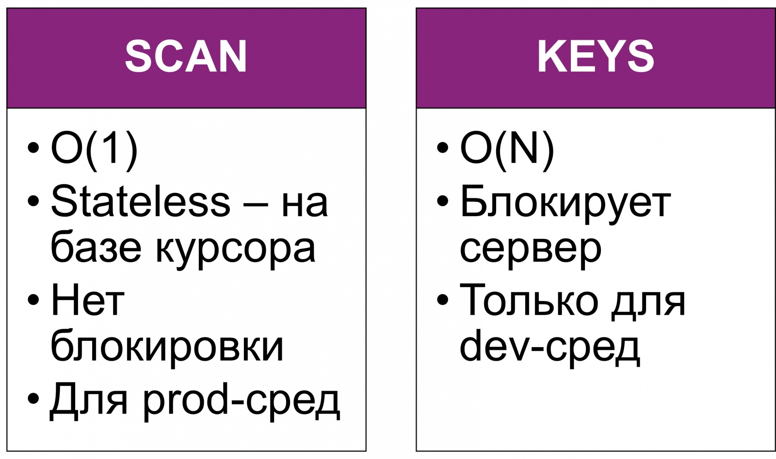 REDIS: такой простой и такой сложный - 21