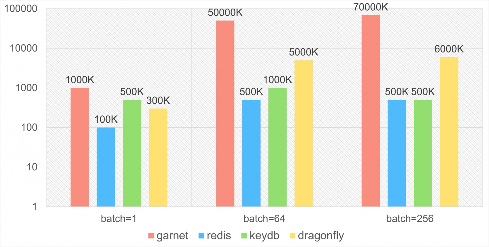 REDIS: такой простой и такой сложный - 25