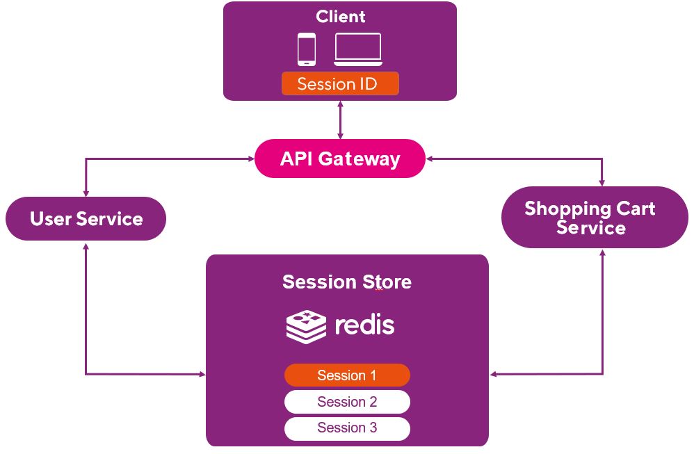 REDIS: такой простой и такой сложный - 3