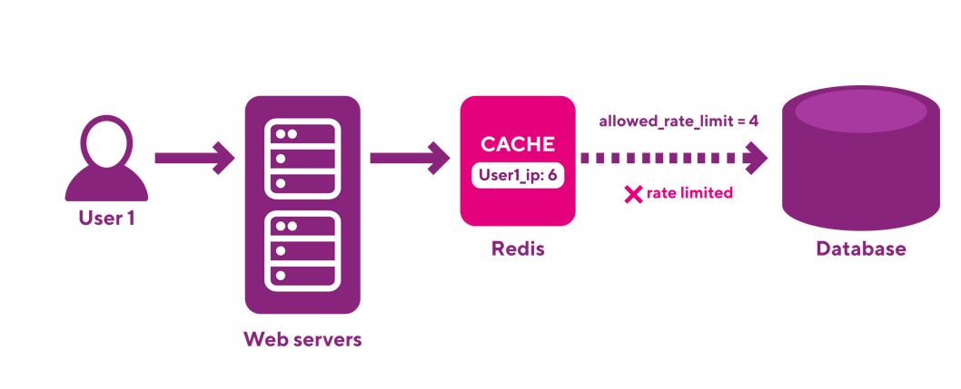 REDIS: такой простой и такой сложный - 4