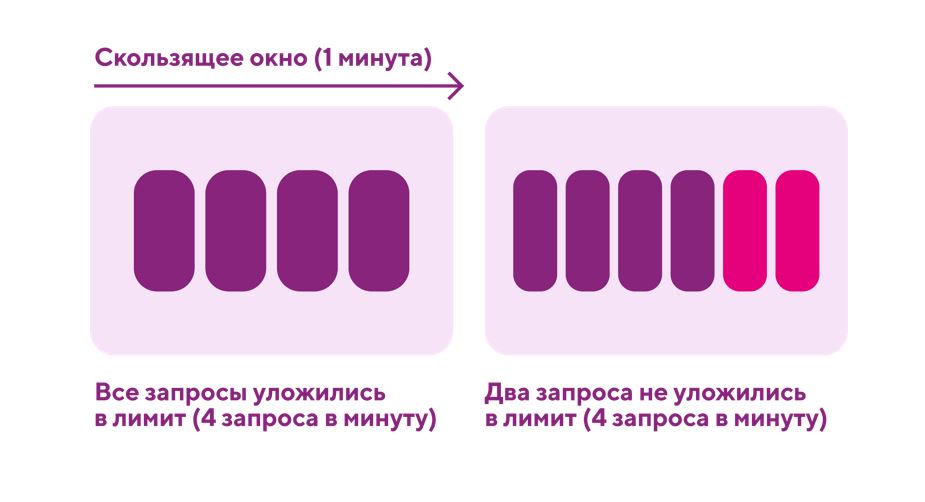 REDIS: такой простой и такой сложный - 5