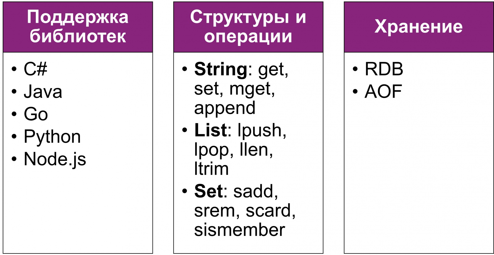 REDIS: такой простой и такой сложный - 8