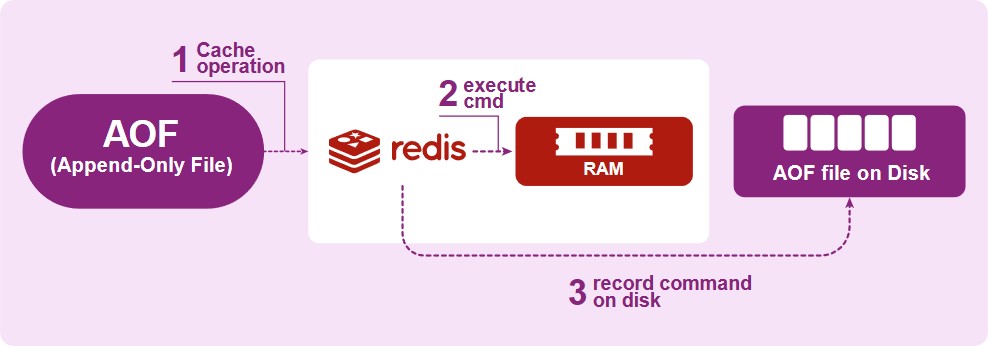 REDIS: такой простой и такой сложный - 9