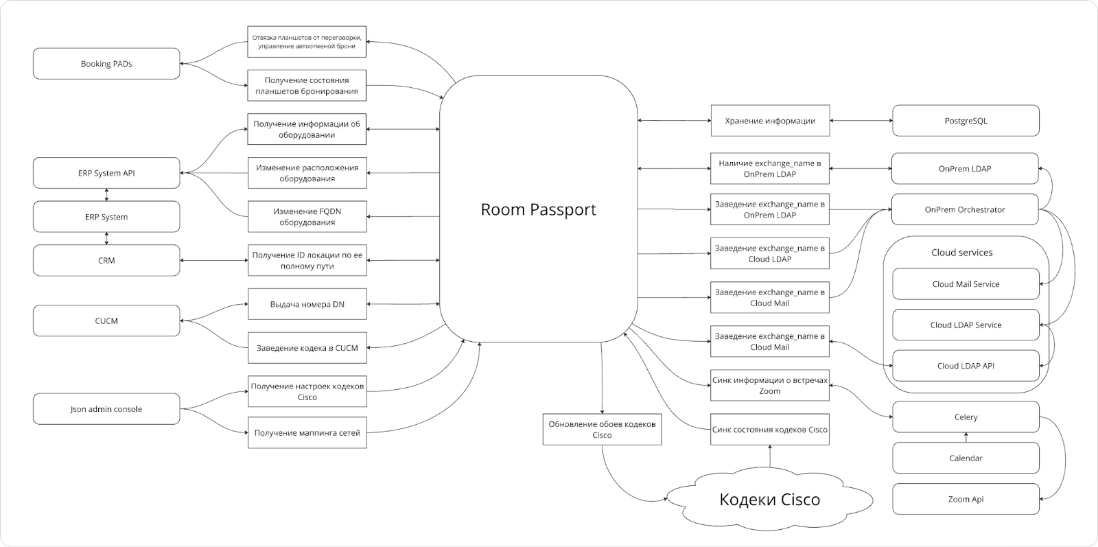 Паспорт переговорных и все его друзья