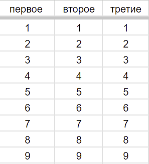 Как Выигрывать в Игре Быки и Коровы - 2