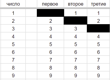 Как Выигрывать в Игре Быки и Коровы - 3