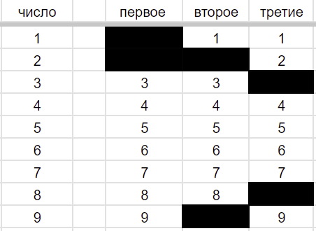 Как Выигрывать в Игре Быки и Коровы - 4