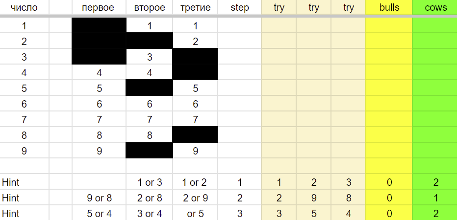 Как Выигрывать в Игре Быки и Коровы - 5