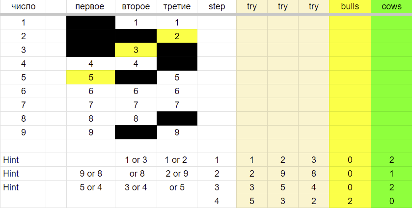 Как Выигрывать в Игре Быки и Коровы - 6