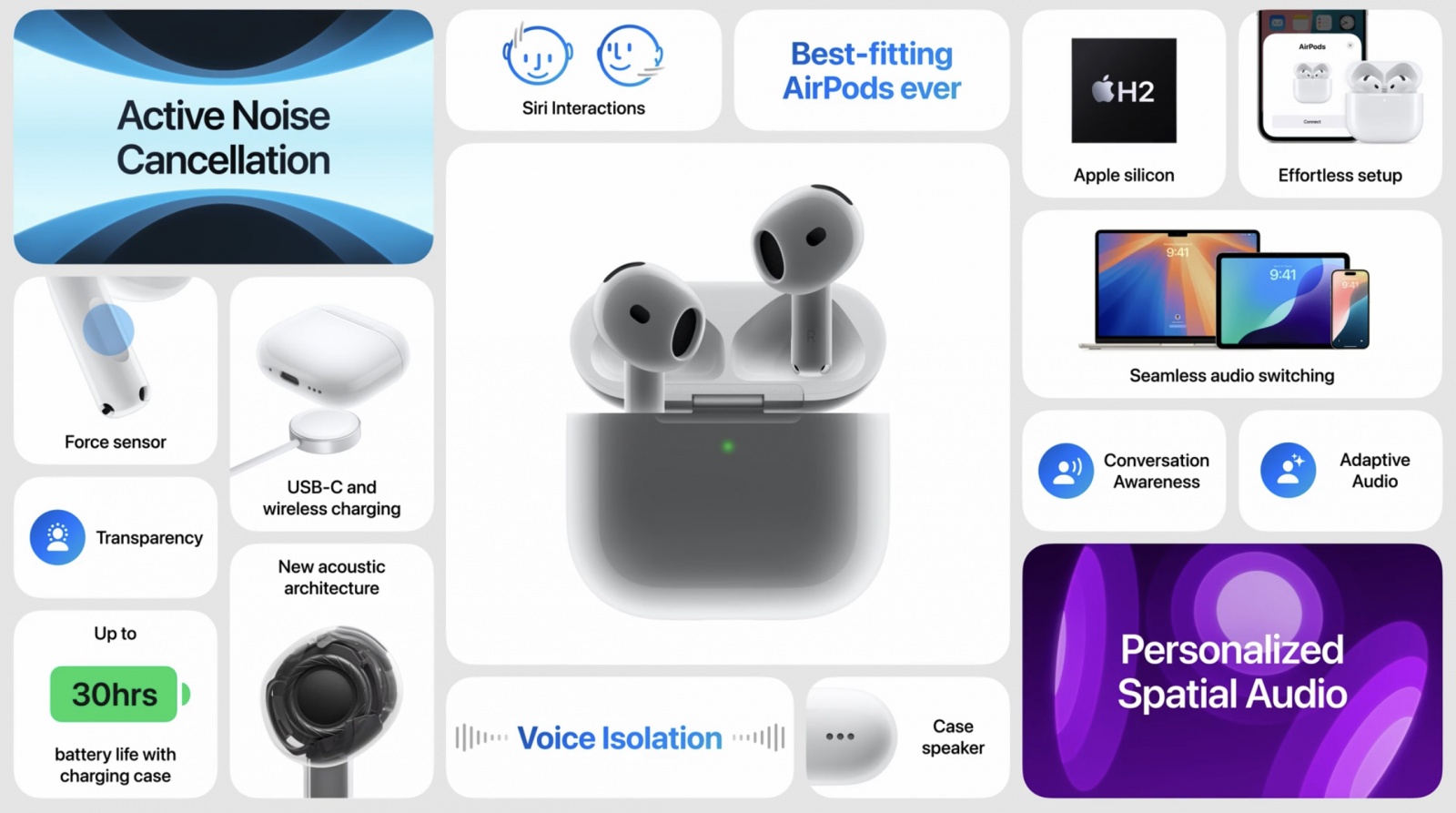 Вот что из себя представляют новые AirPods 4