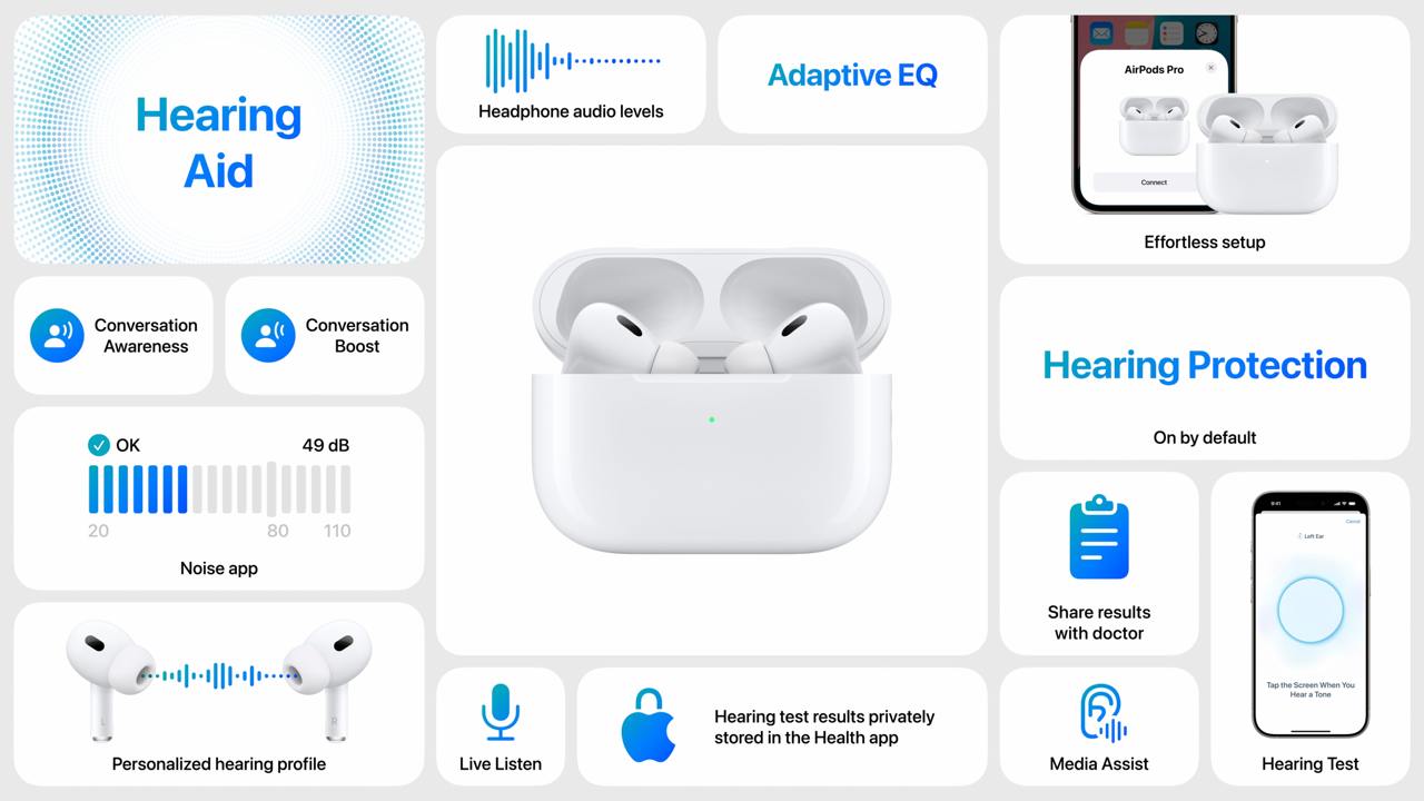 По сути, эта новая прошивка для наушников плавно превращает AirPods Pro в безрецептурный слуховой аппарат клинического класса, с защитой слуха и тестами на качество слуха.