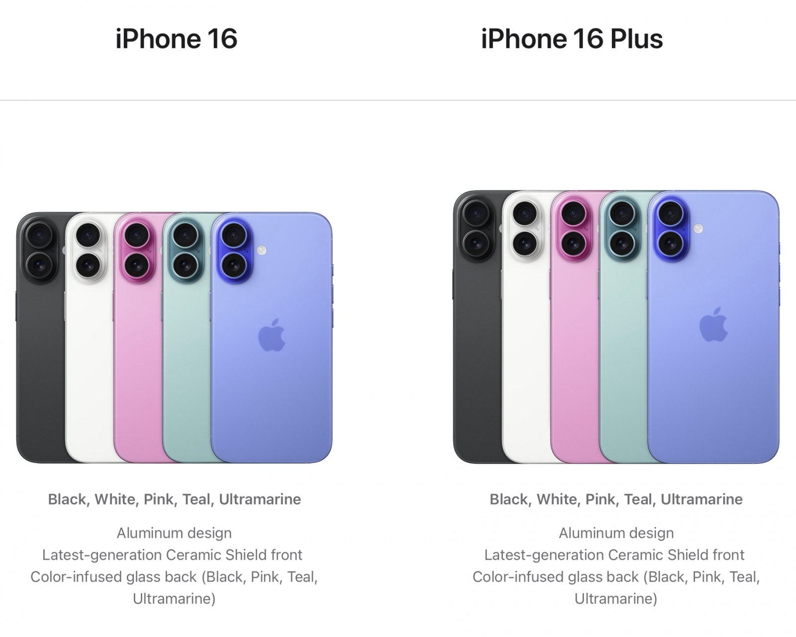 Новые цвета iPhone 16 и 16 Plus в алюминии